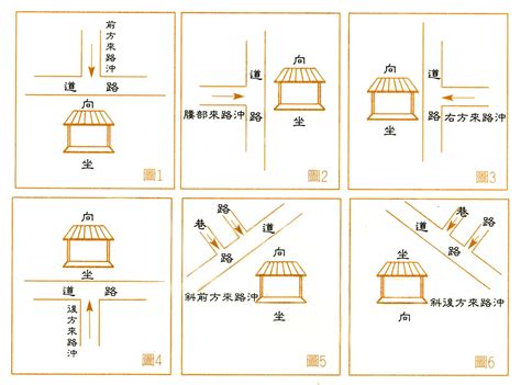 路沖圖解|路沖、壁刀煞怎麼化解？你家有漏財格局？6招輕鬆化。